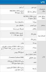 مشخصات فنی الکترو پمپ 1 اسب ابارا