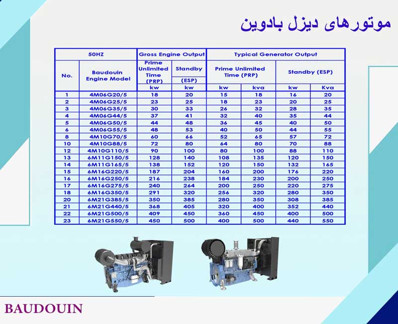 مشخصات دیزل ژنراتور بادوین