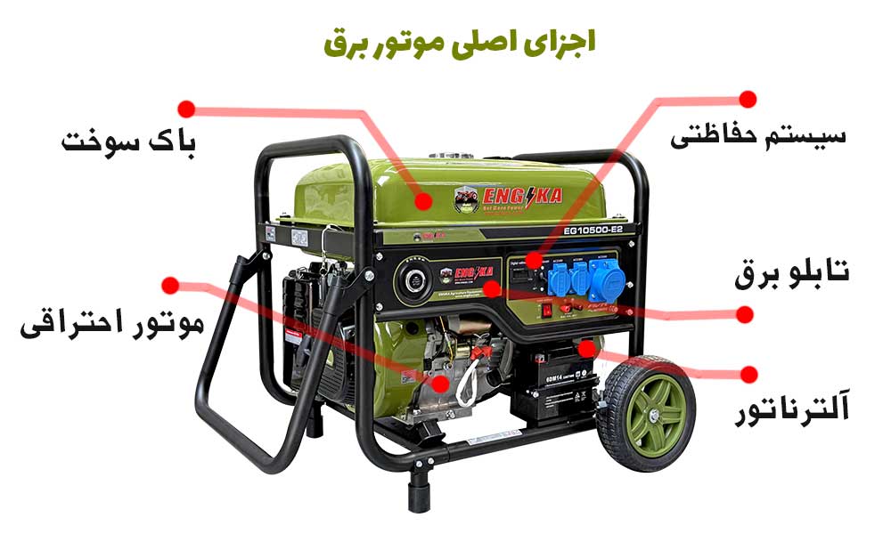 اجزای اصلی موتور برق
