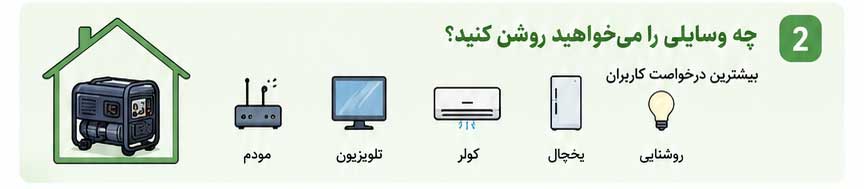 5 ویژگی موتور برق بیصدا برای آپارتمان 3 ChatGPT Image Jun 11 2026 11 04 02 AM1