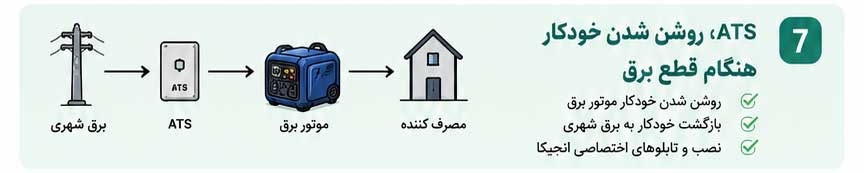 5 ویژگی موتور برق بیصدا برای آپارتمان 7 ChatGPT Image Jun 11 2026 11 04 02 AM7